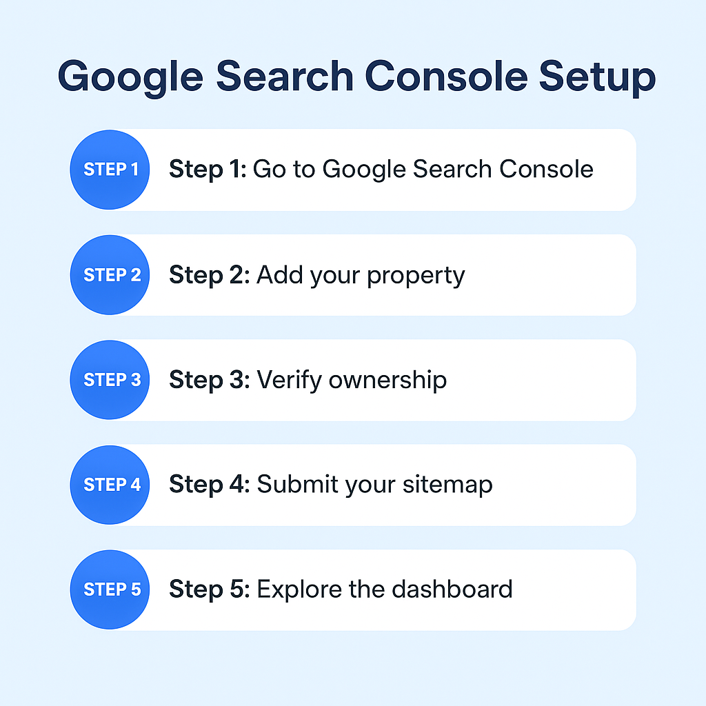 Google Search Console Setup