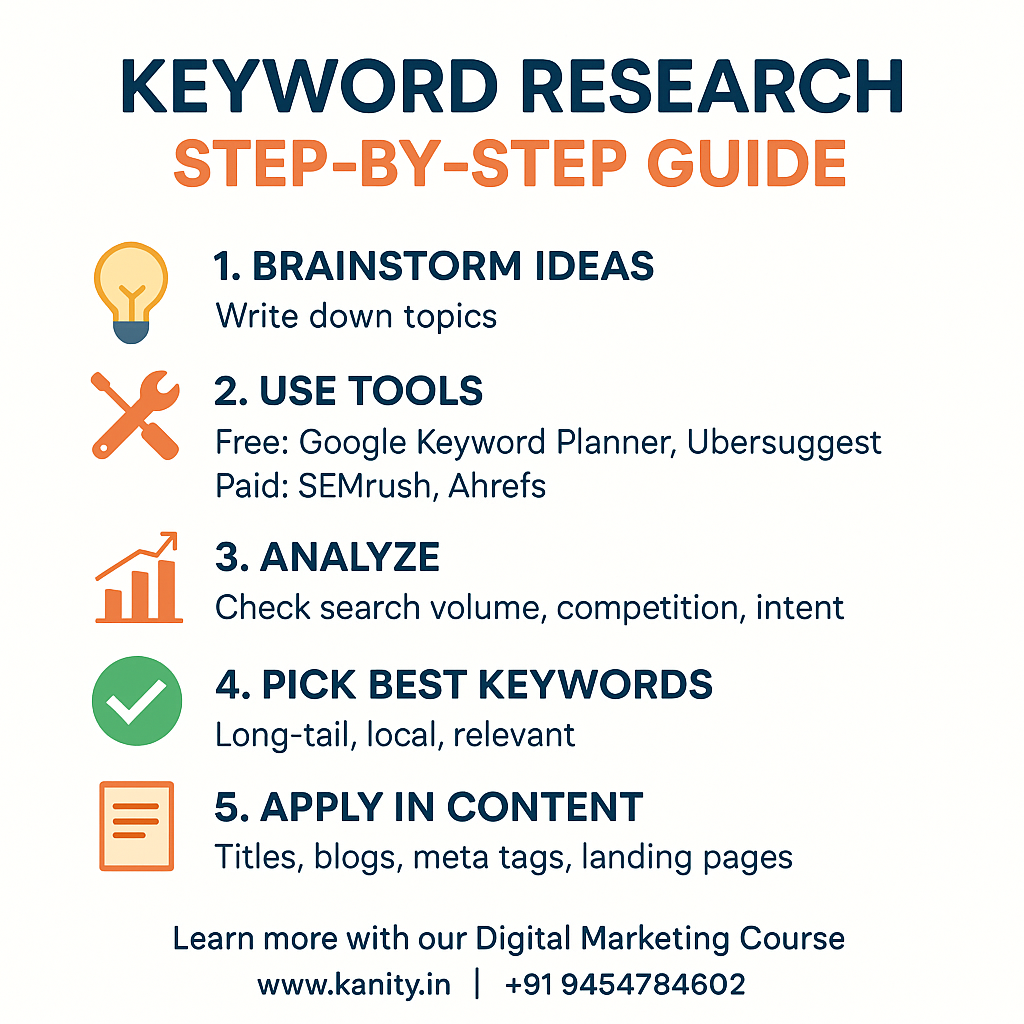 Keyword_Research_Step_By_Step_Guide