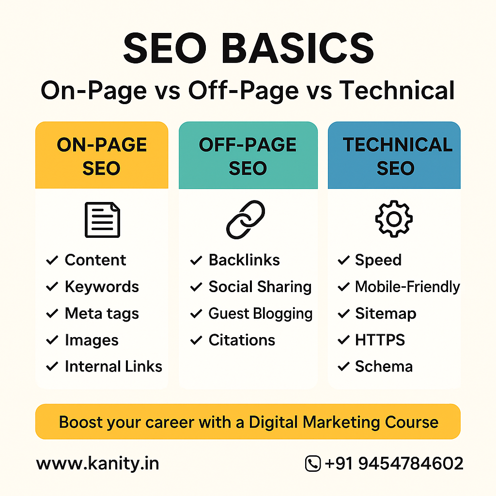 SEO Basics (On-page, Off-page, Technical)
